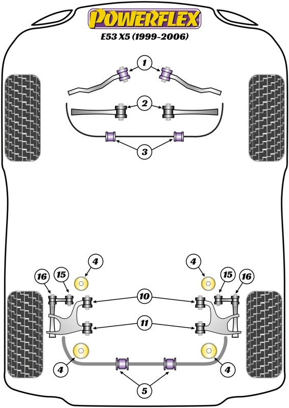 Trasero Barra Estabilizadora Silentblock 23.5Mm Powerflex PFR5-4609-23.5BLK VRM Motorsports imagen 2