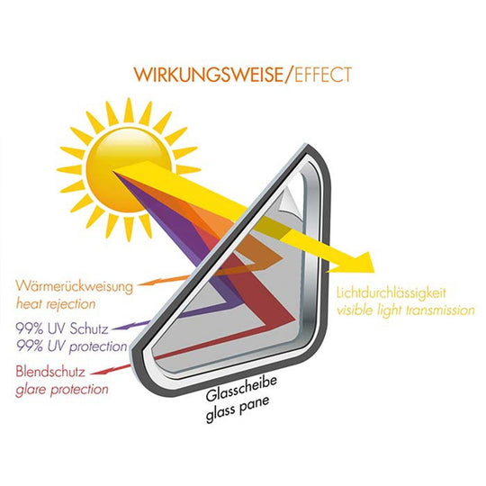 Foliatec Lamina Solar Homologacion De Blacknight Dark Styling 76 x 300 Cm - Imagen 6 Foliatec VRM Motorsports