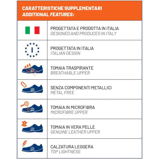 Zapatillas Sparco Gymkhana Dani Talla 38 Azul Marino/Amarillo S1P Src - Sparco original VRM Motorsports imagen 11