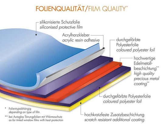 Foliatec Lamina Solar Light Blacknight Homologacion De - Imagen 3 Foliatec VRM Motorsports